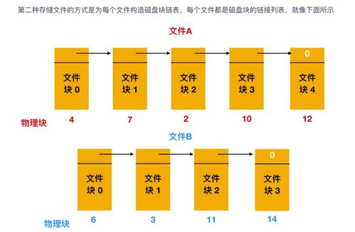 超神！華為工程師力作，典藏限量級(jí)計(jì)算機(jī)操作系統(tǒng)與計(jì)算機(jī)網(wǎng)絡(luò)指南，助你圓夢(mèng)BAT